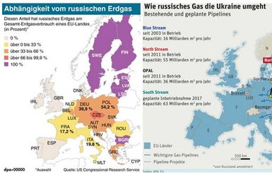 Киев хочет европейские цены на газ