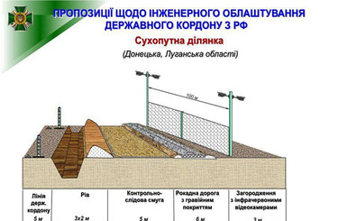 Россия не будет возводить свою стену на границе с Украиной