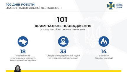 СБУ при Баканове: первые 100 дней