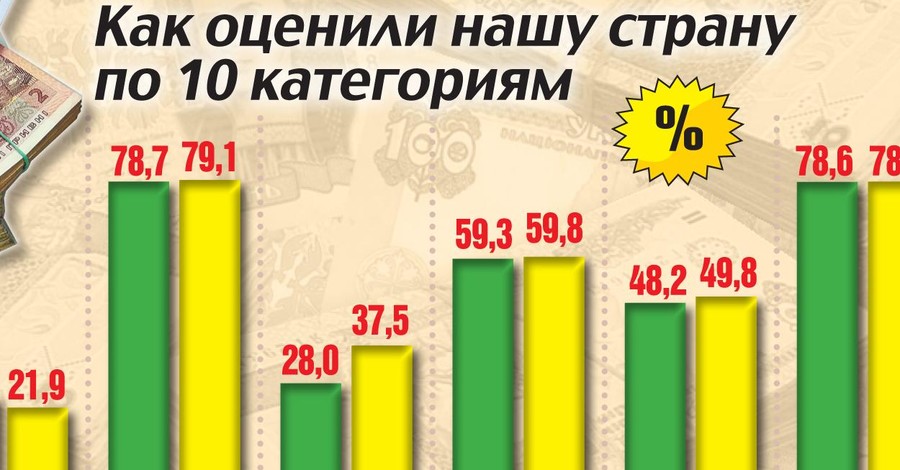 Рейтинг экономических свобод в Украине 