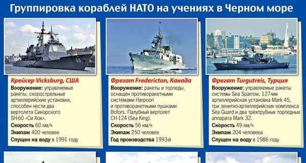 Что представляет из себя ударная группировка НАТО в Черном море