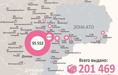 200 тысяч детских наборов от Штаба Ахметова получили малыши до 2-х лет из Донбасса