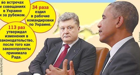 Год президентства Петра Порошенко в цифрах