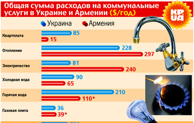 Сколько платят за коммуналку в Украине и в Армении 