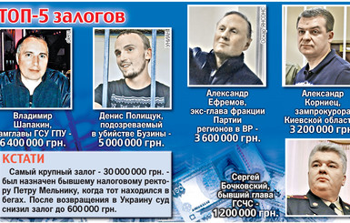 Топ-5 крупнейших залогов Украины