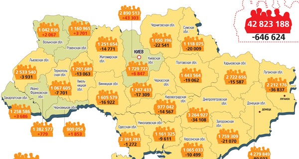 Как изменилось количество жителей страны по областям