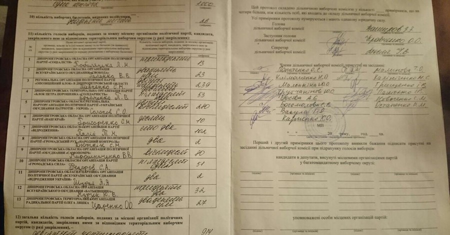 Членов днепропетровского избиркома поймали на фальсификации