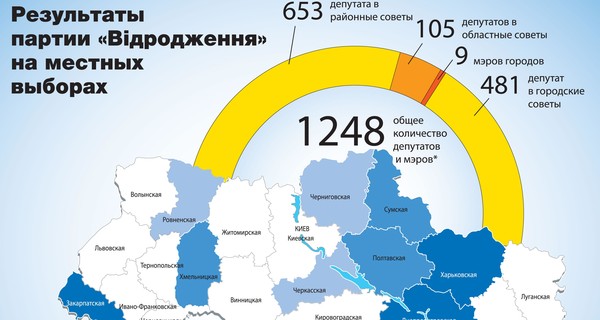 Феномен партии 