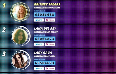 Бритни Спирс опередила Лану Дель Рей в рейтинге MTV