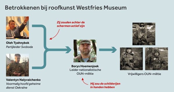 ОУНовец Гуменюк: Картины голландского музея не видел, выкупа не требовал