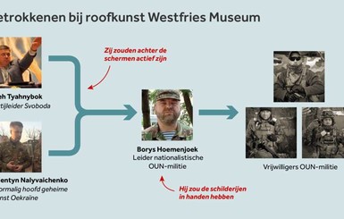 ОУНовец Гуменюк: Картины голландского музея не видел, выкупа не требовал