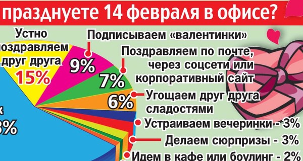 Как вы празднуете 14 февраля в офисе?