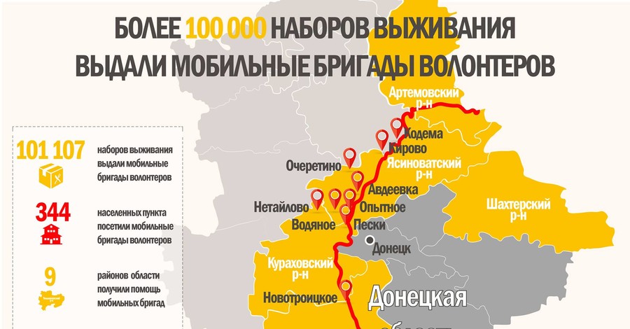 Более 100 тысяч наборов выживания выдали мобильные бригады в селах Донбасса