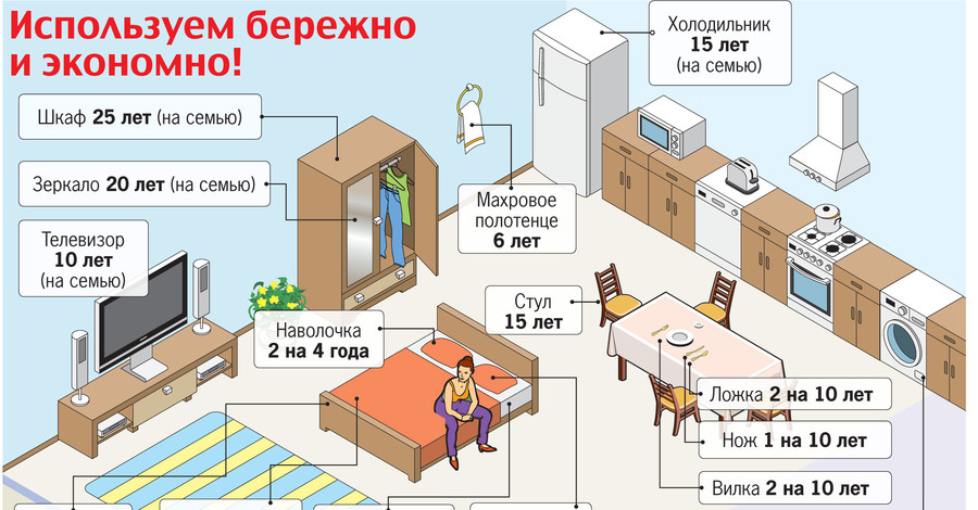 Новая потребительская корзина украинцев: 5 граммов сала в день 