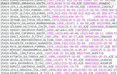 Хакеры выложили в сети имена азербайджанских солдат 