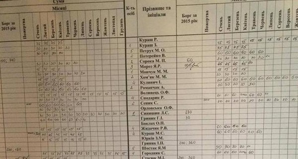 В церкви на Львовщине вывесили список должников, не уплативших 