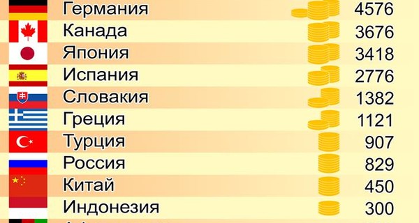 Зарплаты в Украине: конкурентное преимущество или позор для страны?