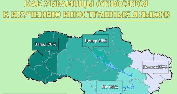 Какие возможности дает иностранный язык украинцам: социологический опрос 