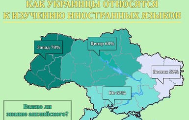 Какие возможности дает иностранный язык украинцам: социологический опрос 