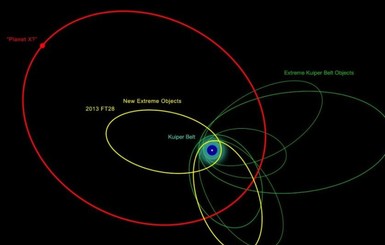 Найден самый далекий объект Солнечной системы