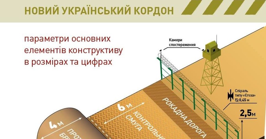 В МВД показали, как будет выглядеть граница с Россией за 4 миллиарда
