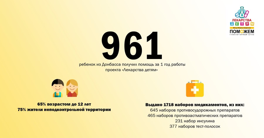 Более 1 700 наборов жизненно важных медикаментов выдал детям Штаб Ахметова