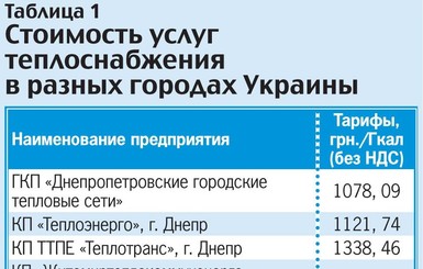 Эксперт: Тарифы в Днепре - одни из самых высоких в Украине