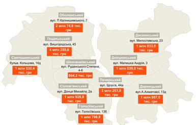 10 домов, которые больше всего должны в Киеве за горячую воду