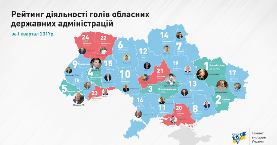 КИУ: В рейтинге губернаторов лидерство сохранила Юлия Светличная
