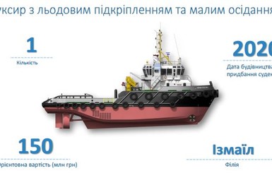 Морской флот Украины закупит 20 судов за 5 миллиардов гривен
