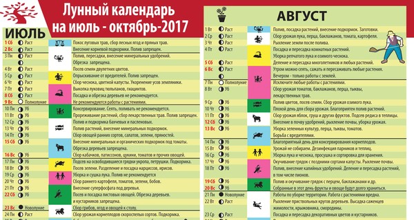 Лунный календарь на июль - октябрь 2017