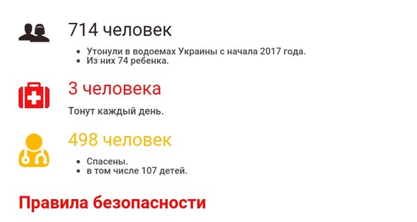 Сколько погибло человек, купаясь в украинских водоемах