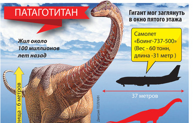 Самый крупный зверь на земле весил 69 тонн