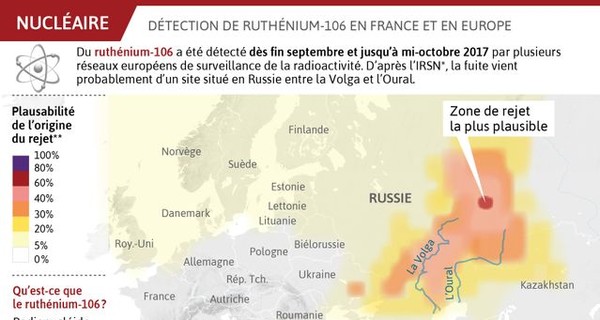 Ученые рассказали, почему радиоактивное облако с Урала 