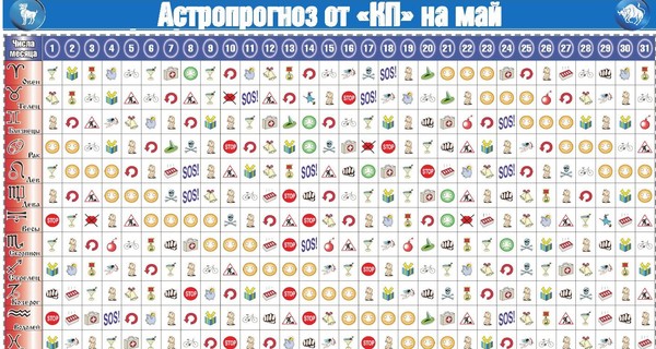 Астропрогноз от 