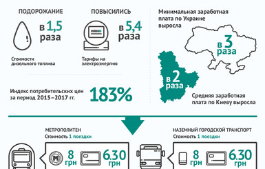 Проезд в Киеве дорожает из-за 75-процентного износа подвижного состава