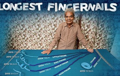 Мужчина с самыми длинными в мире ногтями обрезал их