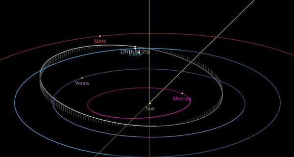 28 августа к Земле приблизится потенциально опасный астероид