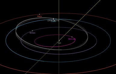 28 августа к Земле приблизится потенциально опасный астероид