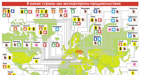 Кого кормит Украина: карта продуктового экспорта