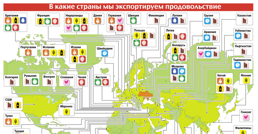 Кого кормит Украина: карта продуктового экспорта