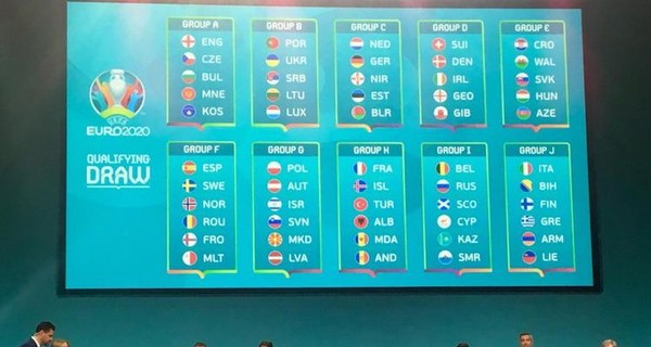 Евро-2020: календарь матчей сборной Украины
