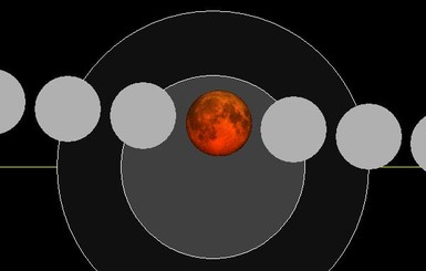 Кровавое лунное затмение 21 января: как это было