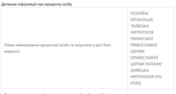 Православная церковь Украины стала юридическим лицом