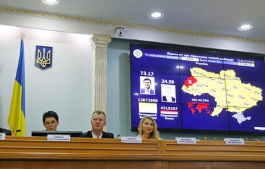Как распределились голоса украинцев по регионам