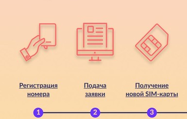 С 1 мая в Украине заработает перенос мобильного номера