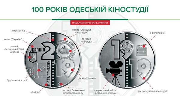 Нацбанк выпустил монету в честь юбилея Одесской киностудии