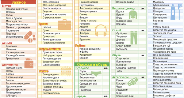 Чек-лист: что обязательно нужно взять с собой в отпуск.