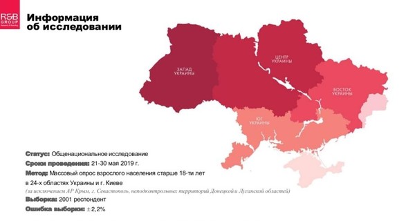 Половина украинцев никогда не бывала за границей