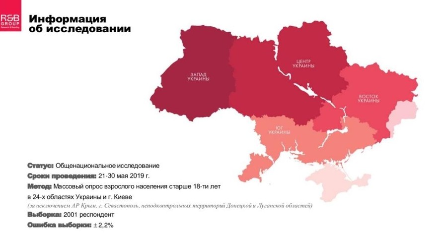Половина украинцев никогда не бывала за границей